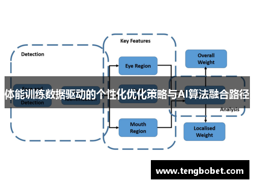 体能训练数据驱动的个性化优化策略与AI算法融合路径