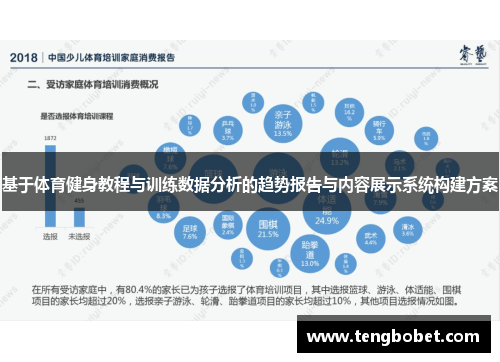 基于体育健身教程与训练数据分析的趋势报告与内容展示系统构建方案