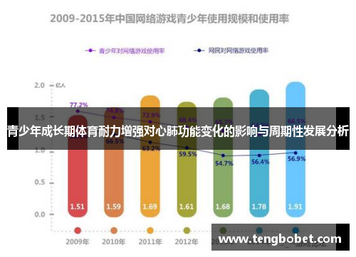 青少年成长期体育耐力增强对心肺功能变化的影响与周期性发展分析