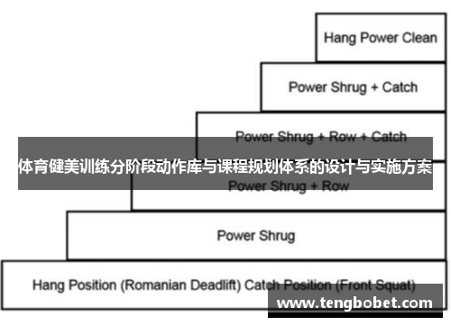 体育健美训练分阶段动作库与课程规划体系的设计与实施方案