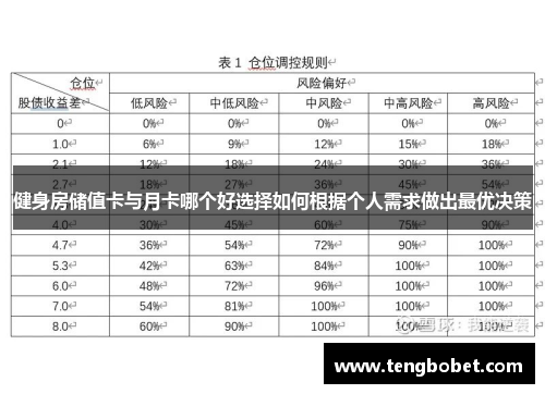 健身房储值卡与月卡哪个好选择如何根据个人需求做出最优决策